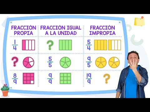 FRACCIONES PROPIAS, IMPROPIAS