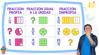 FRACCIONES PROPIAS, IMPROPIAS e iguales a la unidad (con ejemplos)