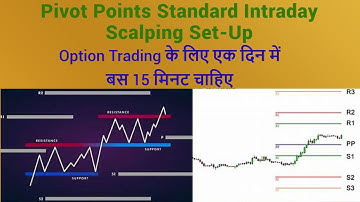Pivot Points Standard Intraday Scalping Set-Up | Option Trading के लिए एक दिन में बस 15 मिनट चाहिए