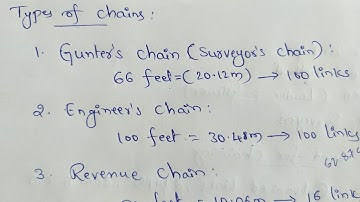 Types Of Chains || Gunters Chain || Engineers Chain || Revenue Chain