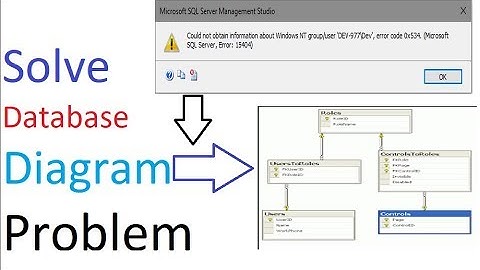 How to solve Microsoft SQL server management studio database diagram problem ?