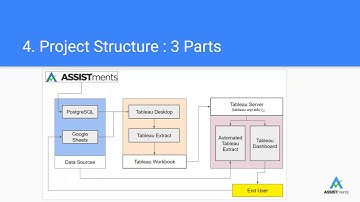 Tableau Automated Reporting