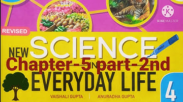 Science |Class-4| |Chapter-5| |Soil| part-2nd video  by Alisha Nazz.