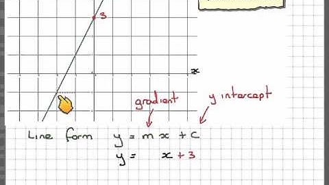 Straight line graph in gradient intercept form assessment 01