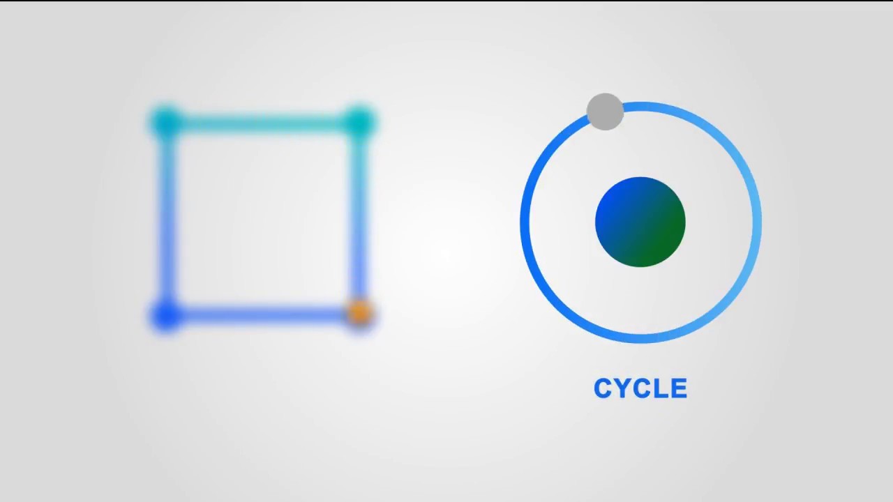 LOOP & CYCLE Animations with Expressions | animation Boucle- After ...