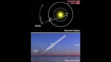 Jupiter Appear to Move Backward in the Sky