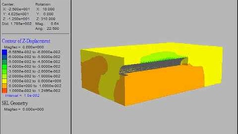 FLAC3D Analysis   L1 soil tunnel   Option 2B with face consolidation  Geodata Engineering SpA