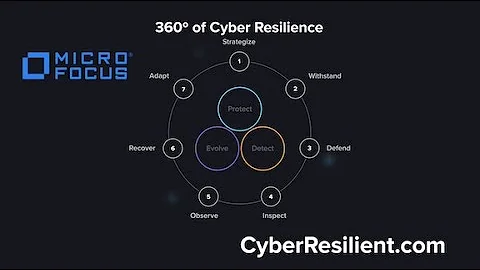 Intro to Cyber Resilience – Protect, Detect and Evolve