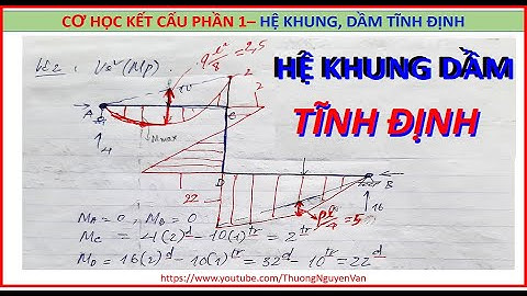 Cơ học kết cấu phần 1 - Hệ Khung dầm tĩnh định