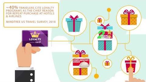 Loyalty Plus Accelerator: Our block-chain powered loyalty platform for hospitality industry