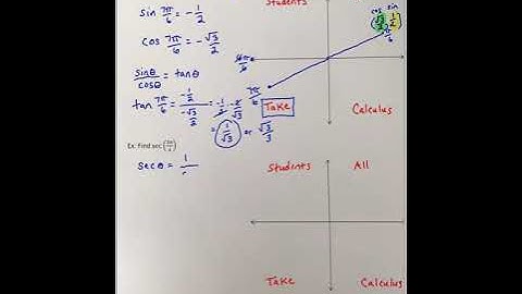 Using Reference Angles Part 2