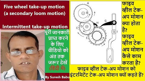 Five wheel take up motion l Objective of five wheel take up motion l Secondary loom motion