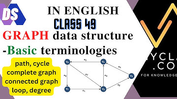 DS 49-- GRAPH data structure-Basic terminologies(ENGLISH)#graph