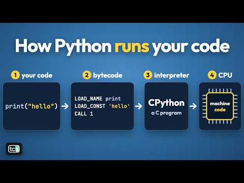How Python Works Under the Hood: One print() Down to the CPU