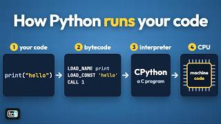 How Python Works Under the Hood #python #programming