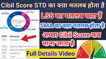 Cibil Score Std, का क्य़ा मतलब होता है / SLL, Sud, SMD, आपका Cibil Score अच्छा हैं या ख़राब