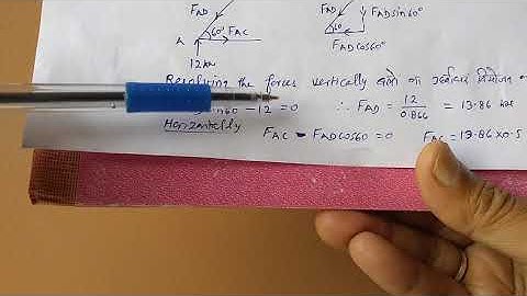 CE301 UNIT1 (FRAMES) PART 2 BY VINOD KOTHARI GPC UDAIPUR