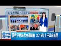 中國施壓台灣