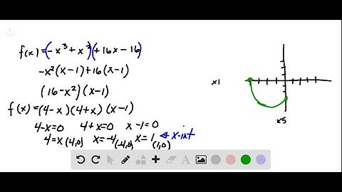 Show incomplete graphs of given polynomial functions. a. Find all the zeros of each function. b. Wi…