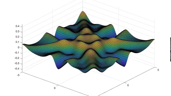 2D Wave Equation Simulation - Neumann Boundary conditions