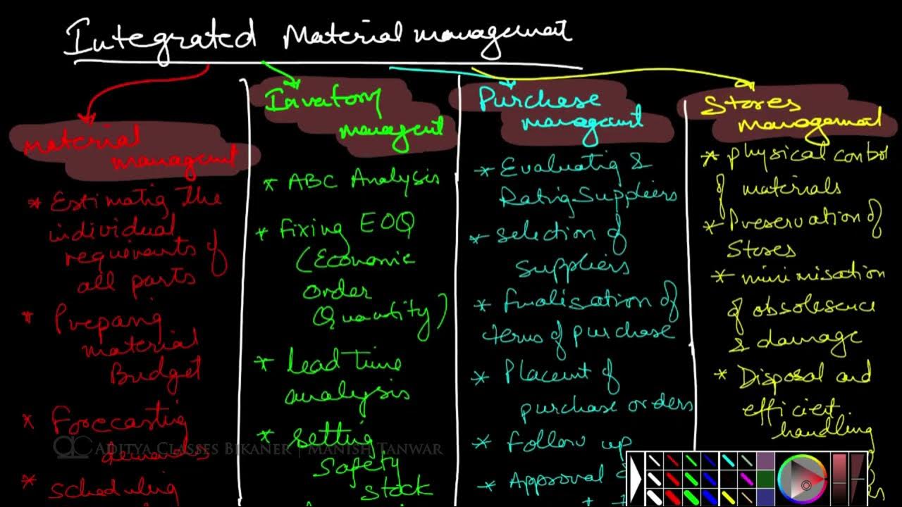 integrated material management case study