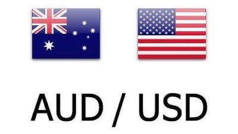 AUDUSD Price Action Strategy