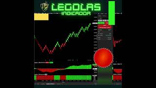 30 MINI INDICE - Indicador Legolas shorts mini bolsadevalores dolar shortDia forex trader