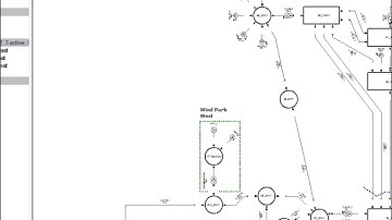 Small Signal Study - Digsilent Powerfactory