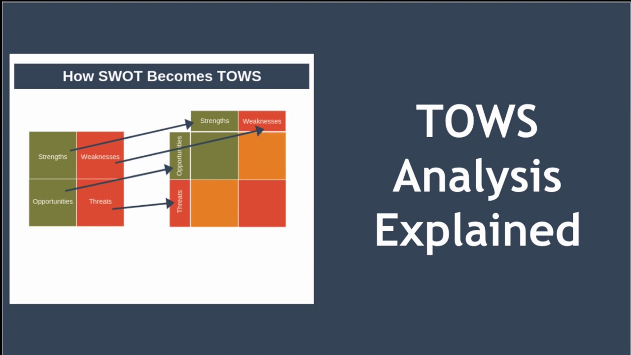 TOWS Analysis Explained