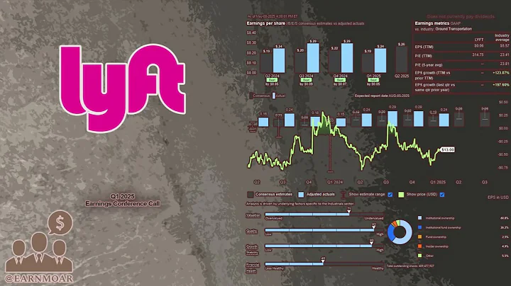 $LYFT Lyft Q1 2025 Earnings Conference Call