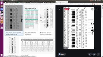 Microbit的Javascript玩音樂02用試算表解釋頻率怎麼計算