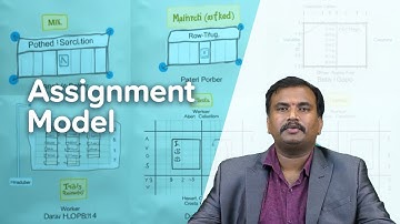 Toewijzingsmodel door dhr. S Srikanth