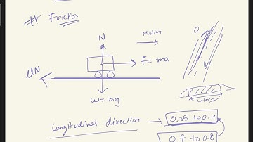 Geometric design introduction Part 1 | Highway engineering| Civil Brain Box