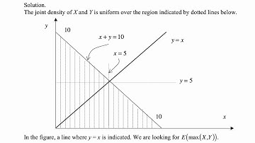 Exam P exercise for January 23, 2020