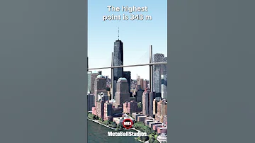 The Highest Bridge In The World 