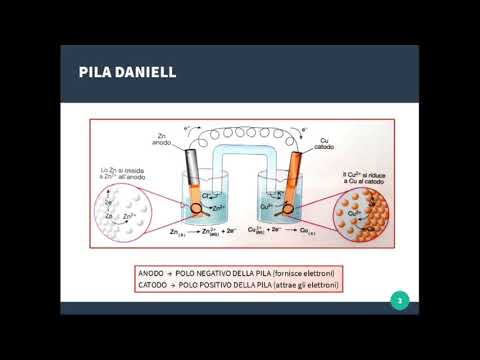 Video: Differenza Tra Cella Elettrochimica E Cella Galvanica