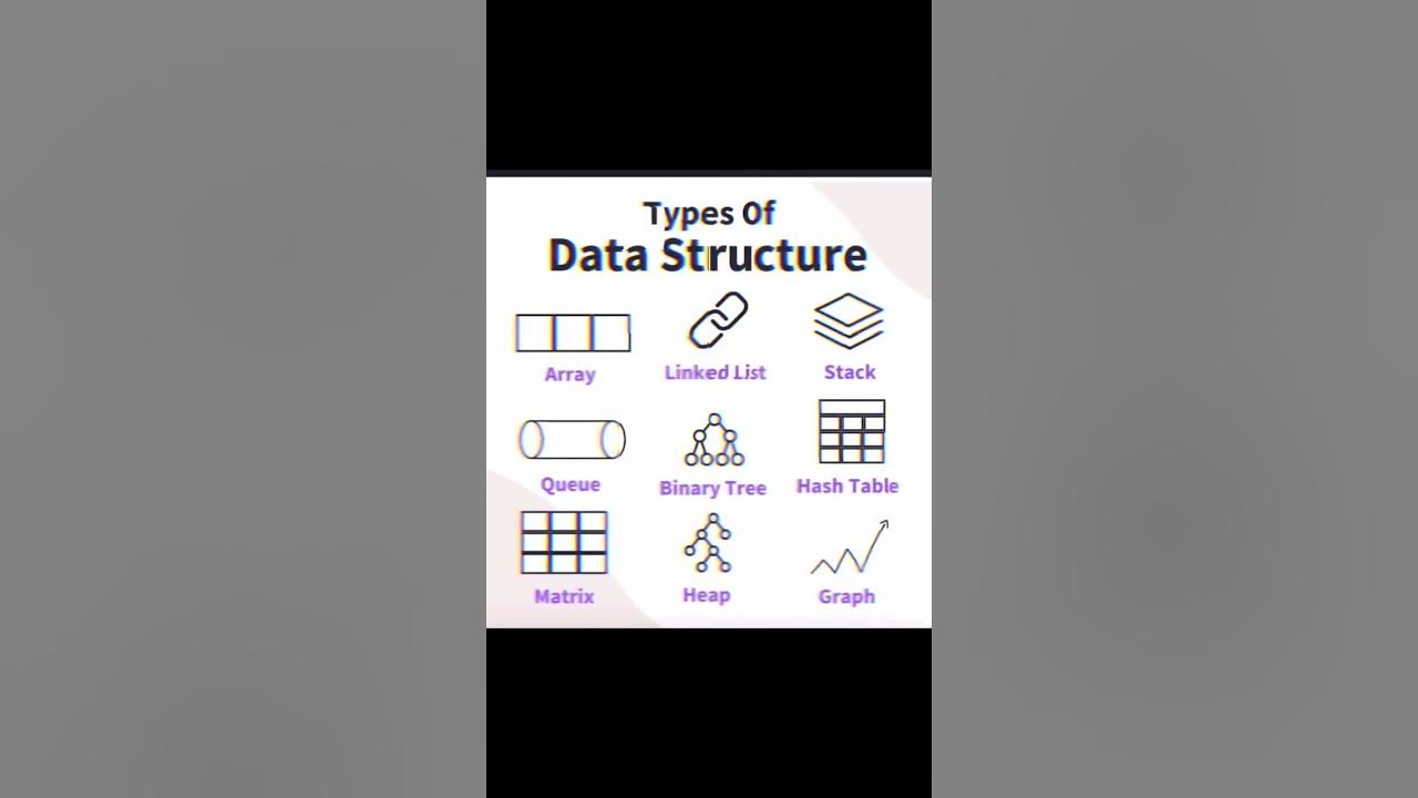 Data Structure types 😍 #datastructures #dsa #algorithm #dsalgo - YouTube