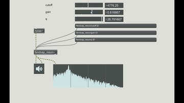 maxmsp_external object_bandpassfilter_with using faust