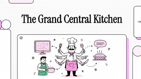 CPU Scheduling Algorithms Explained (FCFS, SJN, Round Robin)