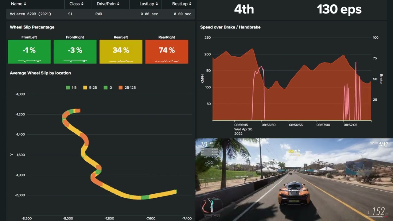 Racing Telemetry | Splunkbase