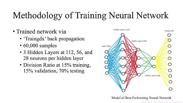 Transfer Learning and Deep Neural Networks for Character and Object Recognition