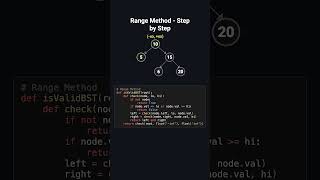 🔥 Validate Binary Search Tree | LeetCode 98 Explained Visually 🚀