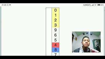 Dasar - Dasar Pemrograman UAS