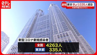 【新型コロナ】東京で335人　全国で4263人の感染確認