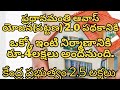 #govtschemes #apgovt #indiangovernment #government #2024