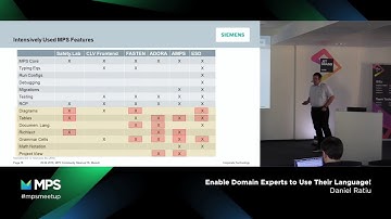 MPS Community Meetup 2018 - Developing and Deploying DSLs and Tooling with MPS Inside Siemens
