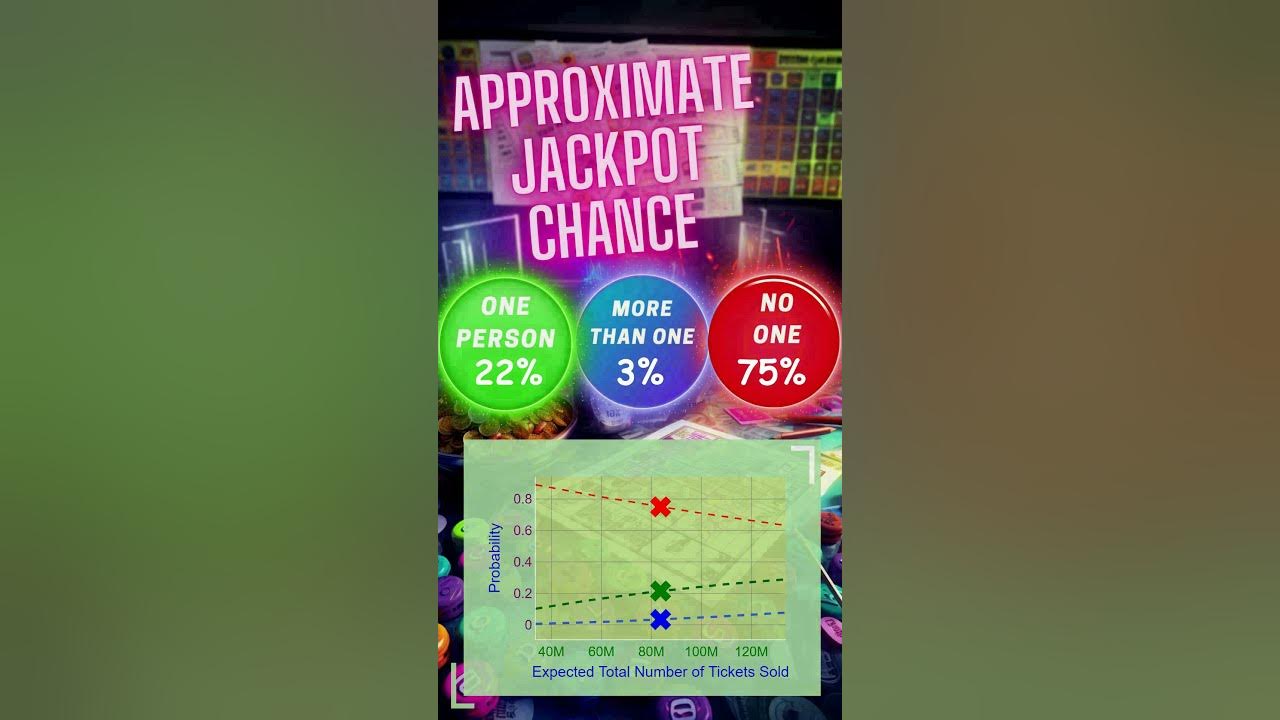Powerball Predictions and Jackpot Odds for 16 SEP 2023 Winning