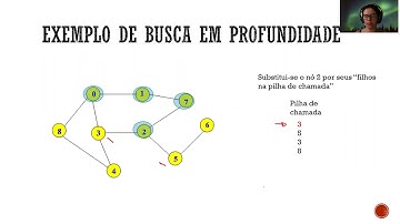 IPA AULA11 Busca em Profundidade