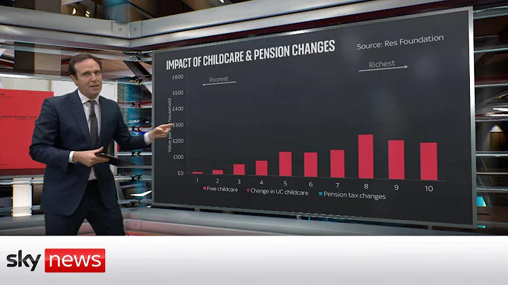 Budget 2023: Who were the budget's biggest winners?