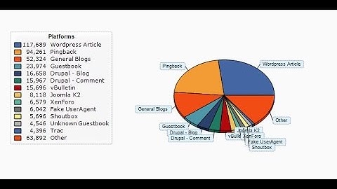 How to build a custom site lists in your niche-GSA custom site lists-Build a list